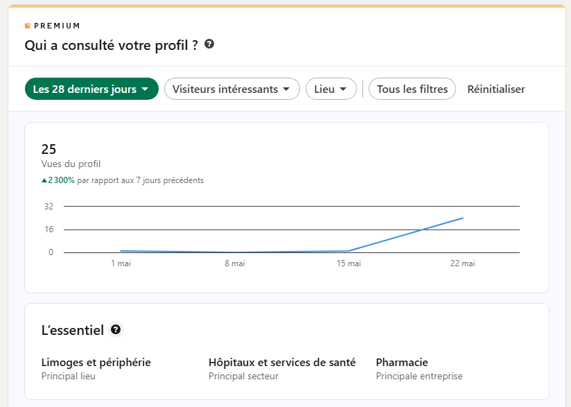 Capture LinkedIn Premium — Apparitions