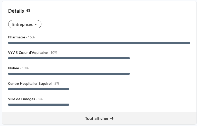 Capture LinkedIn Premium — Vues du profil